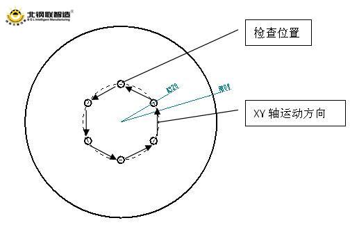 机器视觉