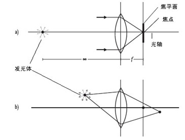 机器视觉