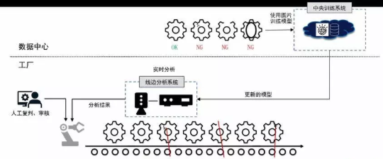 机器视觉