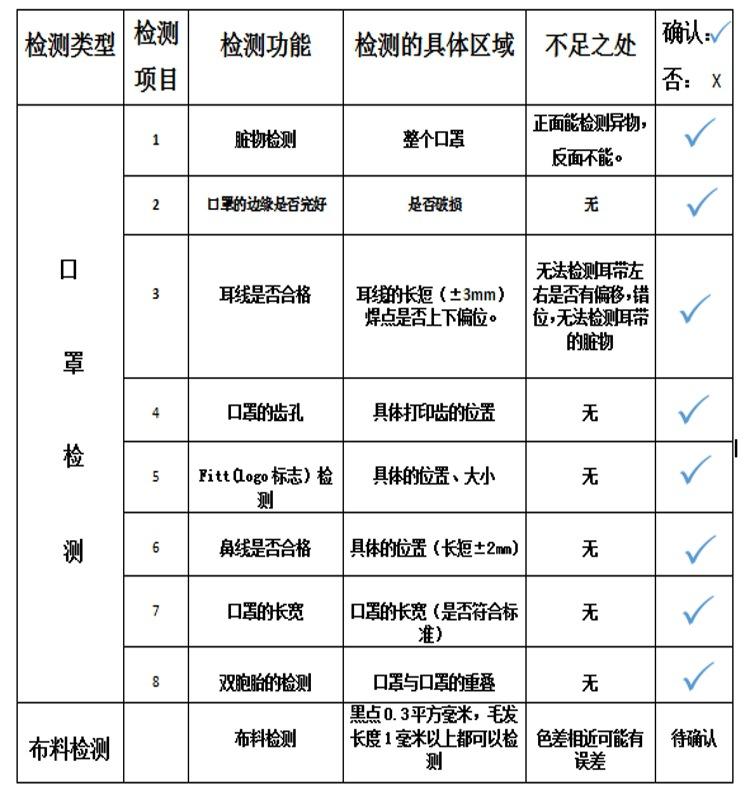 口罩视觉检测