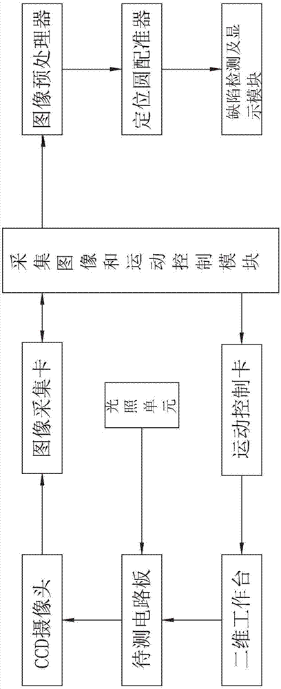 PCB检查，pcb检查错误系统