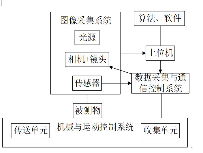 环状金属薄片表面瑕疵缺陷检测系统-机器视觉_视觉检测设备_3D视觉_缺陷检测