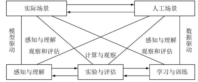 深度学习在目标视觉检测中的应用进展-机器视觉_视觉检测设备_3D视觉_缺陷检测