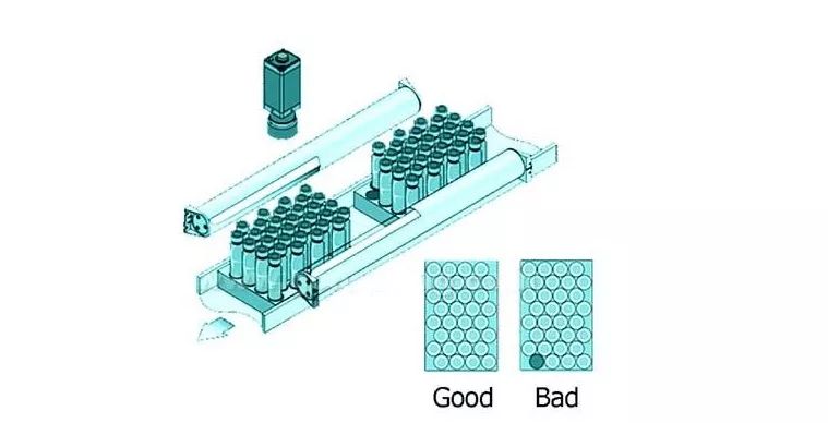 机器视觉缺陷检测在医药、食品行业中的应用-机器视觉_视觉检测设备_3D视觉_缺陷检测