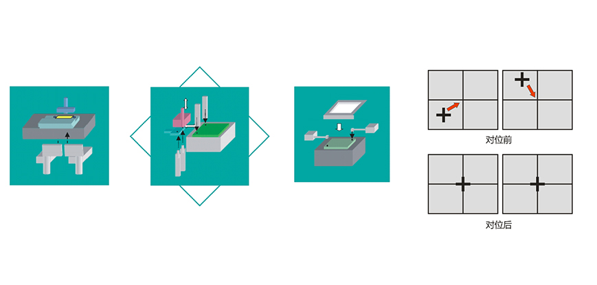 精密对位平台，精密平台视觉对位系统-机器视觉_视觉检测设备_3D视觉_缺陷检测