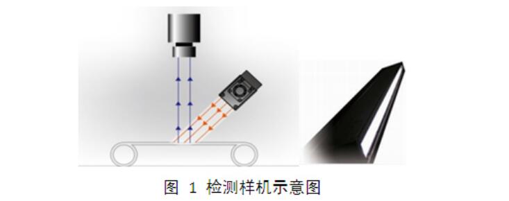 液晶屏幕视觉检测，液晶屏幕划痕污点缺陷检测方案-机器视觉_视觉检测设备_3D视觉_缺陷检测