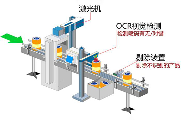 机器视觉检测系统（包装类OCR字符检测）-机器视觉_视觉检测设备_3D视觉_缺陷检测