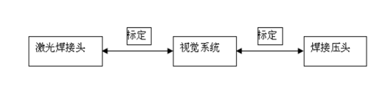 激光焊接定位系统（激光精准对位系统）-机器视觉_视觉检测设备_3D视觉_缺陷检测