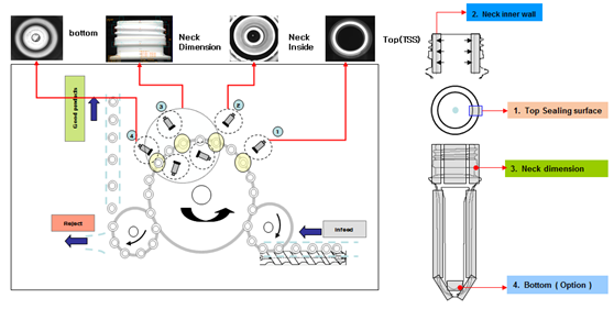 饮料灌装行业机器视觉检测方案-机器视觉_视觉检测设备_3D视觉_缺陷检测