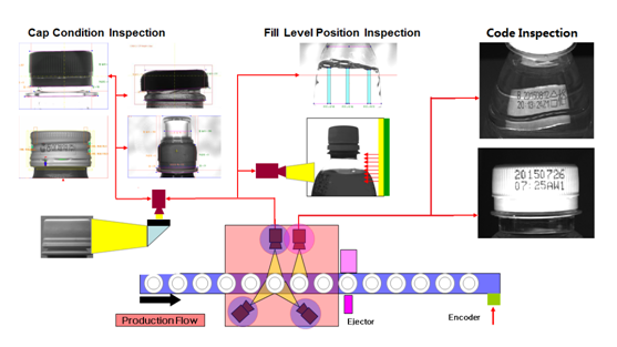 饮料灌装行业机器视觉检测方案-机器视觉_视觉检测设备_3D视觉_缺陷检测